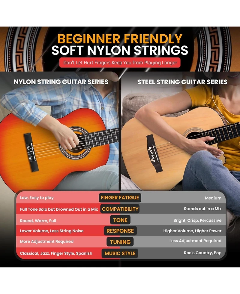 Pyle Beginner Acoustic Guitar Kit – 3/4 Junior Size 36” All-Wood Guitar with Full Accessories, Tuner App & Lessons