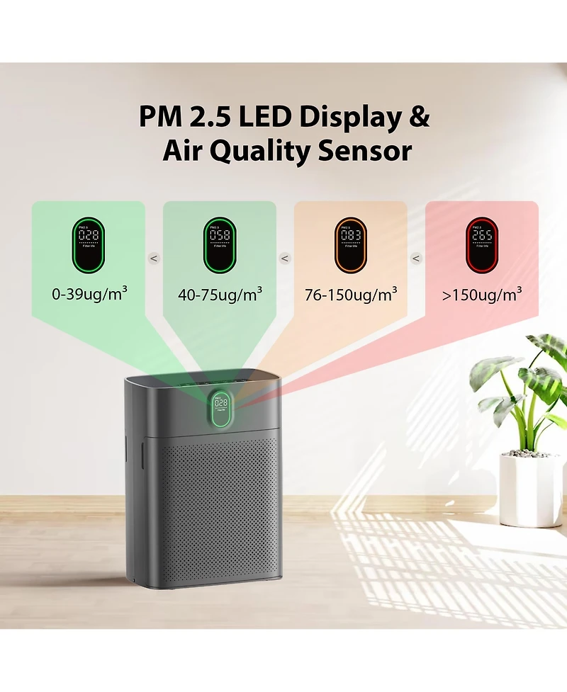 Morento Air Purifiers for Home Large Room up to 1076 Sq Ft with Pm 2.5 Display Air Quality Sensor, Remove 99.97% of Pet Hair with Double-sided Air Inl