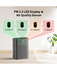 Morento Air Purifiers for Home Large Room up to 1076 Sq Ft with Pm 2.5 Display Air Quality Sensor, Remove 99.97% of Pet Hair with Double-sided Air Inl