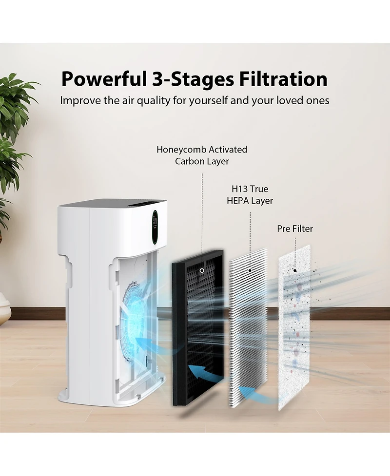 Morento Replacement Filter for 4866 Air Purifier