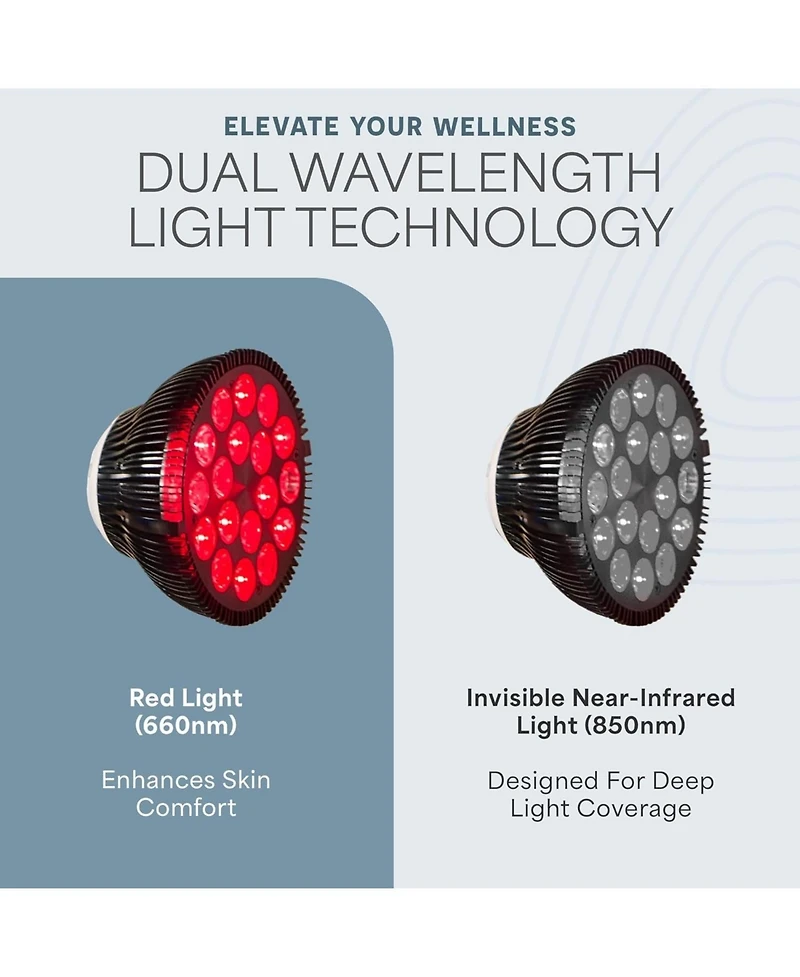 LifePro InfraGlow Red & Near Infrared Light Therapy Lamp – 18-led Clip-On Infrared Lamp for Body, Pain Relief, Skin Wellness & At-Home Recovery