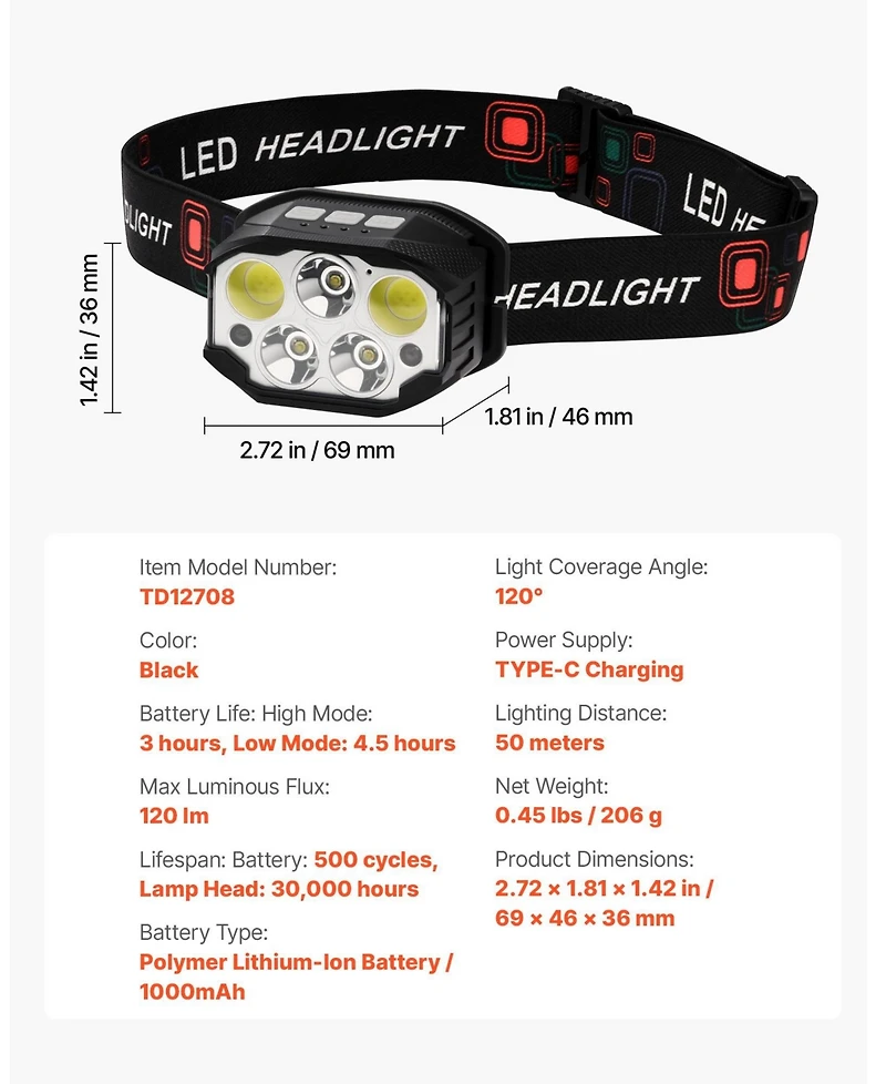 Mecale 2-Pack Rechargeable Led Headlamps, 12 Lighting Modes, Motion Sensor, Adjustable Headband, Lightweight