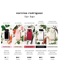 Narciso Rodriguez For Her Pure Musc Eau De Parfum, 5 oz.