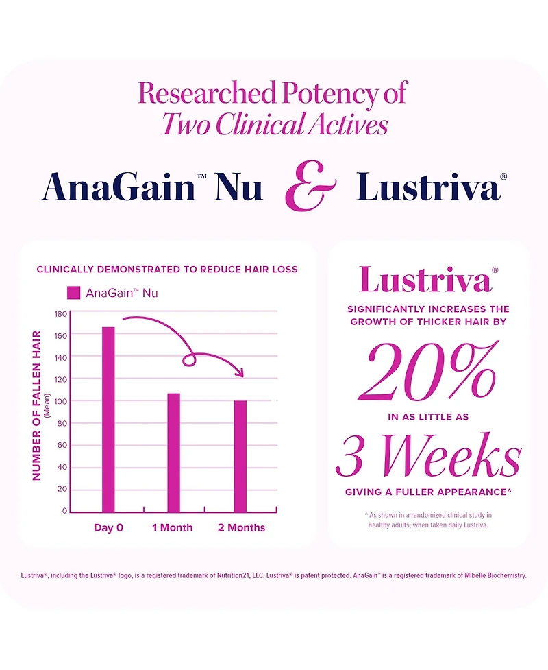 Vitauthority Hair Growth Supplement| Lustriva & Dht Blocker Vitamins for Thicker Fuller Locks, Biotin Saw Palmetto Zinc & Copper 30ct
