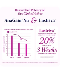 Vitauthority Hair Growth Supplement| Lustriva & Dht Blocker Vitamins for Thicker Fuller Locks, Biotin Saw Palmetto Zinc & Copper 30ct