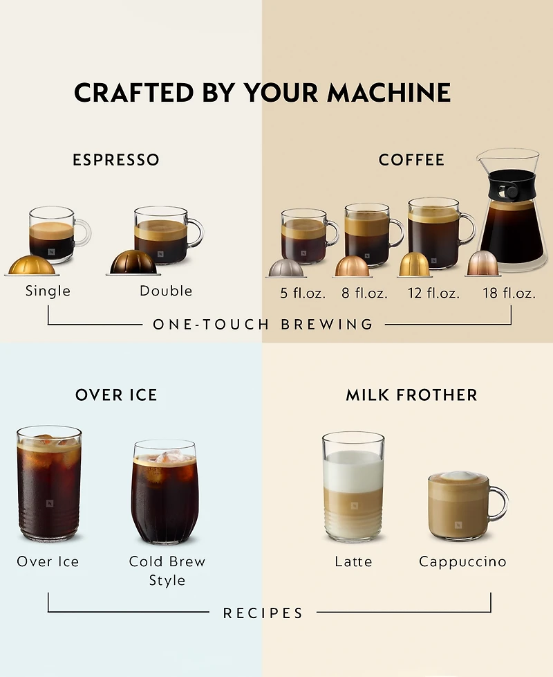 Nespresso Vertuo Next Coffee and Espresso Maker with Aeroccino Milk Frother, 2-Pc. Set, Model ENV120