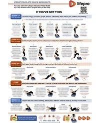 Lifepro Whole Body Vibration Plate Workout Poster – Exercise Chart with Training Guide & Instructions for Vibration Plate Exercise Machine
