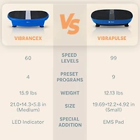 Lifepro Vibration Plate for Lymphatic Drainage