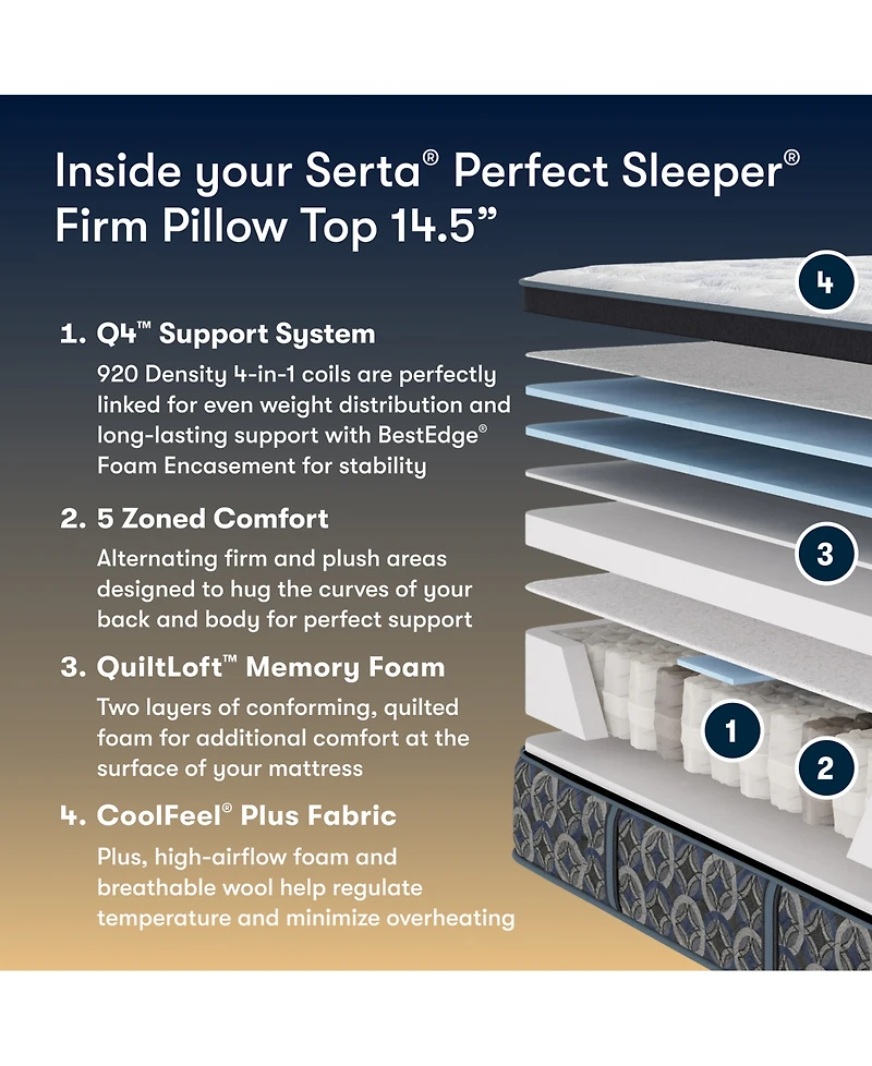 Serta Perfect Sleeper Cascade Range 14.5" Firm Pillow Top Mattress
