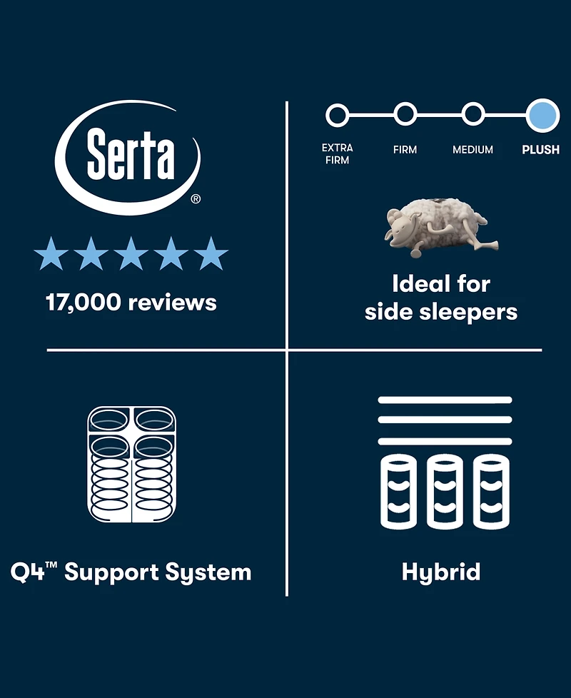 Serta Perfect Sleeper Cascade Bluff 14.5" Plush Hybrid Tight Top Mattress, California King