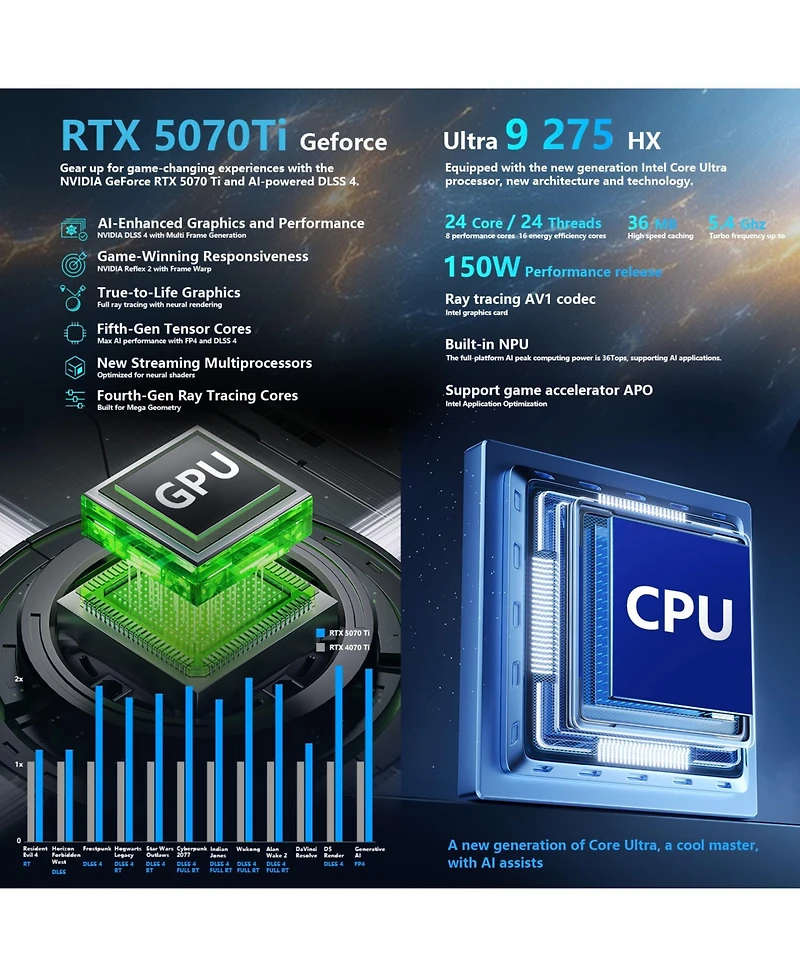 Thunderobot Zero 18 18" Traditional Laptop Intel Core Ultra 9 32GB Ram Nvidia GeForce Rtx 5070 Ti 1TB Ssd Storage Windows 11 Pro 240Hz