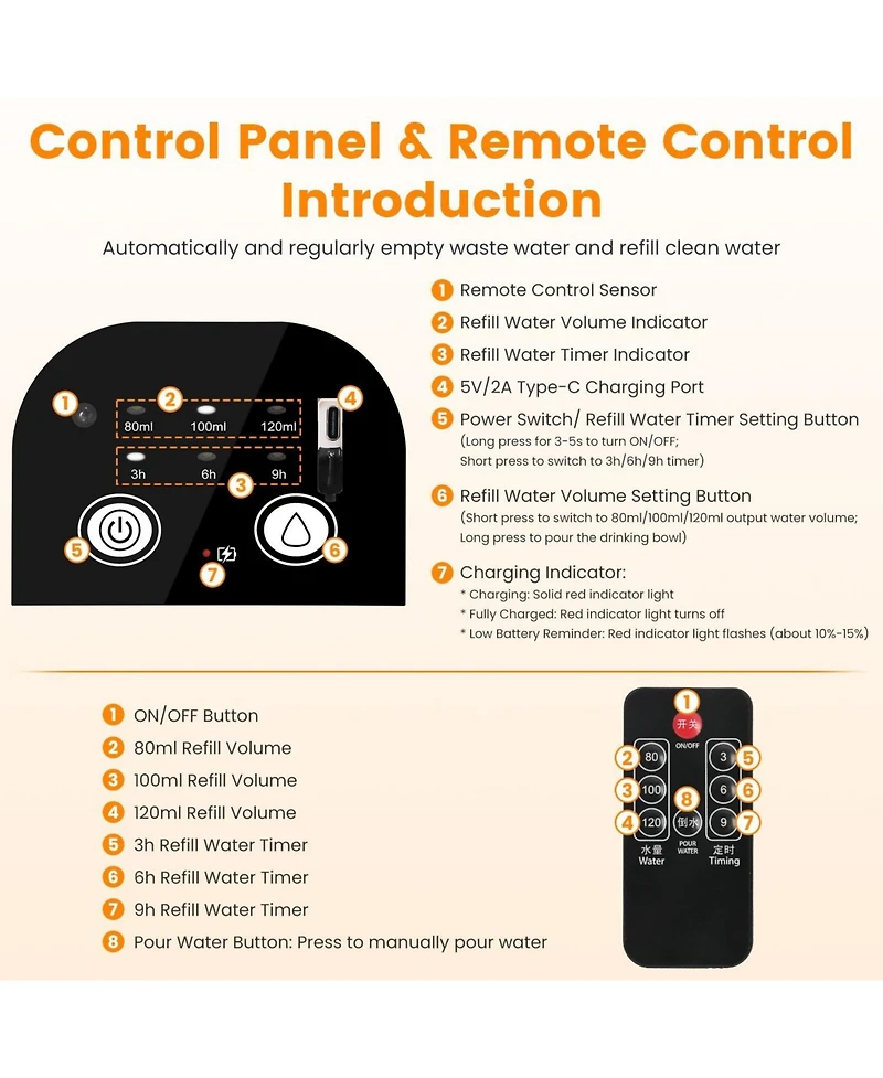 Zeus and Ruta Cordless Pet Water Fountain 4.5L Dual Tank Filtration Automatic Cat Dog Dispenser Easy Clean Design