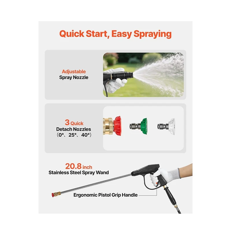 Sugift Gas Powered Backpack Sprayer 26.5CC 0.9HP Engine Garden Sprayer with 5 Gallon Tank