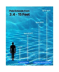 Sugift Pool Pole 3.4 to 15 Feet Telescoping Swimming Pool Cleaning Poles