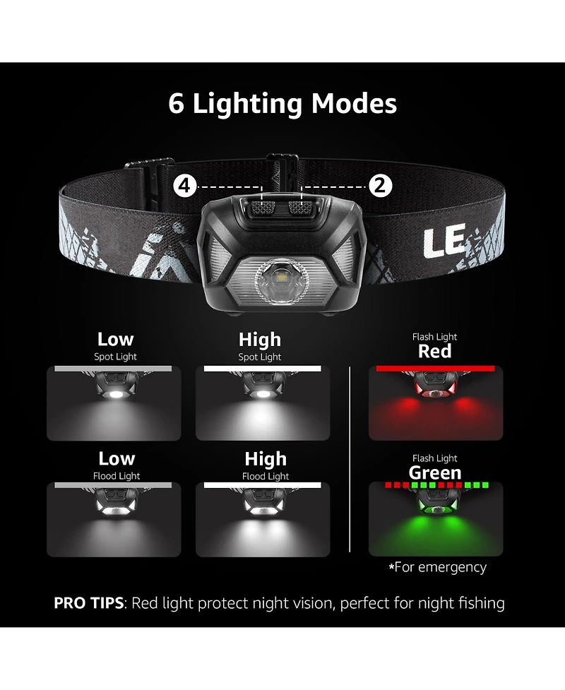 Lepro Battery-Powered Led Head lamp, 6 Modes 200LM Super Bright with Adjustable Headband, IPX4 Waterproof for Camping and Outdoor, 2-pack