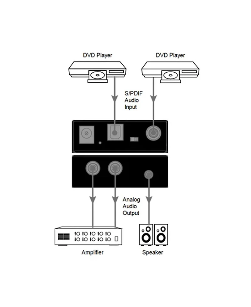 Dvdo Digital Coaxial Toslink to Analog Audio Converter