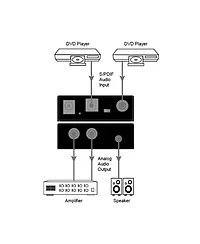 Dvdo Digital Coaxial Toslink to Analog Audio Converter