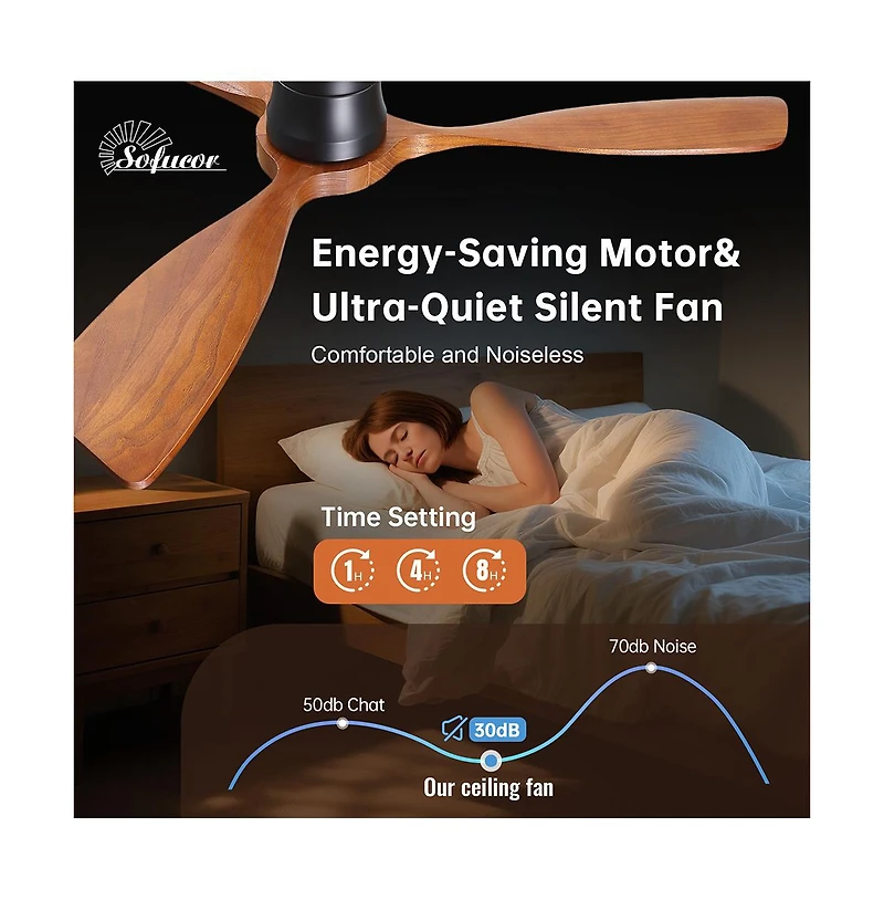 Sofucor 48-inch Modern 3-Blade Ceiling Fan with Light and Remote Control
