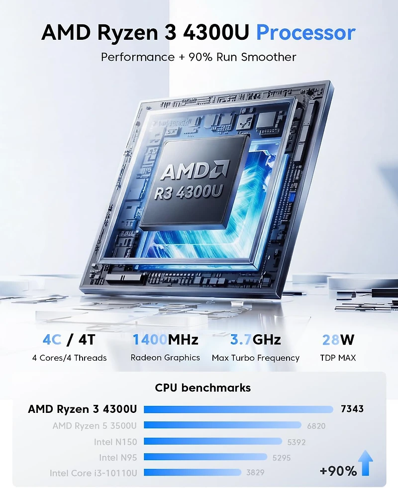 Kamrui Pinova P2 Mini Pc, Amd Ryzen 4300U 16GB Ram 512GB Ssd, Triple 4K Display, WiFi/Bt