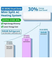 Xo 35000 Btu 3-Zone Mini Split Ac and Heat Pump, 12k+12k+12k, 19 SEER2, WiFi Alexa, Pre-Charged, 230V