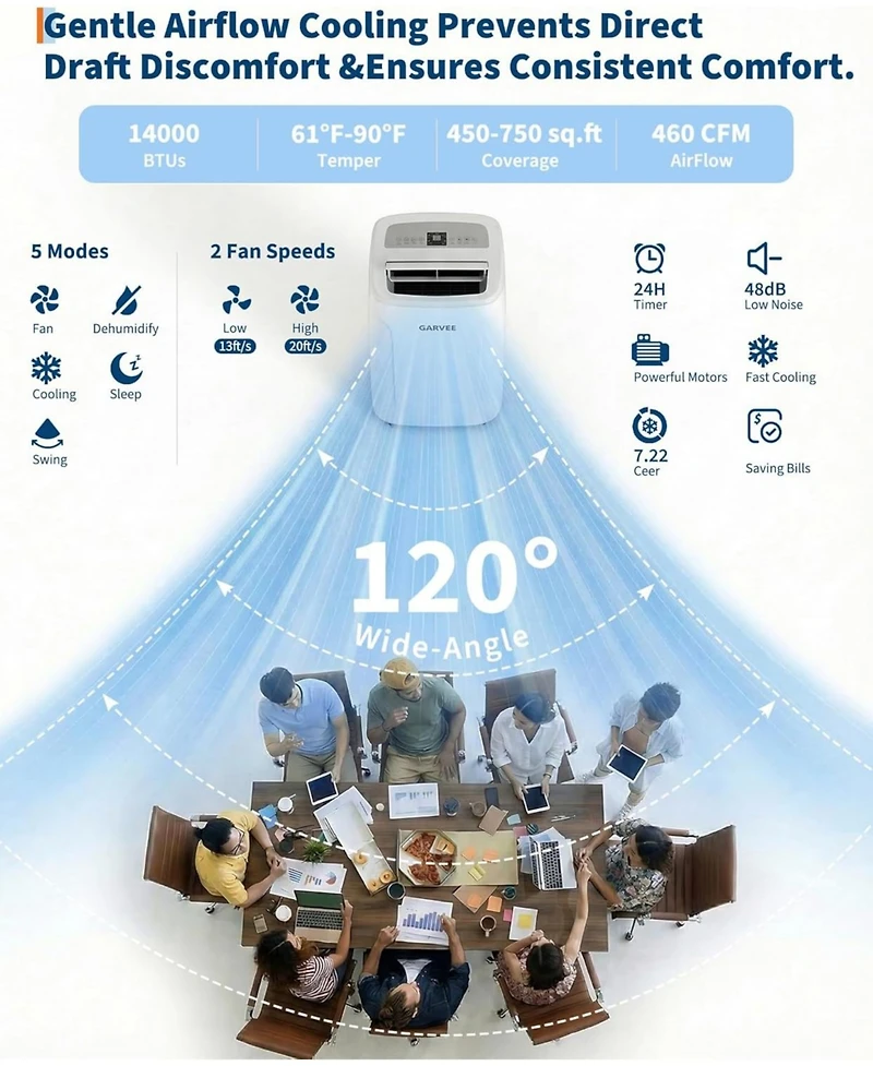 Xo 14,000 Btu Portable Air Conditioner with Fast Cool, Air Purification, Cools Up to 750 Sq. Ft.