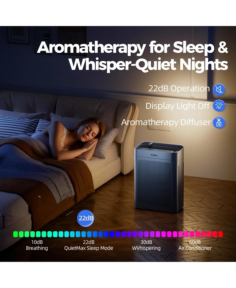 Air Purifiers, Large Room Up to 3000 Sq Ft,with Washable Filters, H13 Hepa, Dual-Sided Air Intake