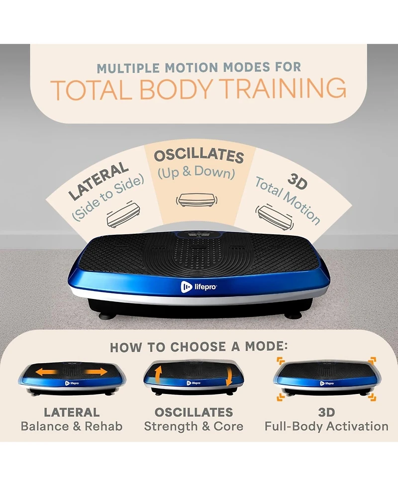 LifePro Hovert 3D Vibration Plate – Dual Motor Oscillation, Lateral & 3D Motion for Whole Body Fitness