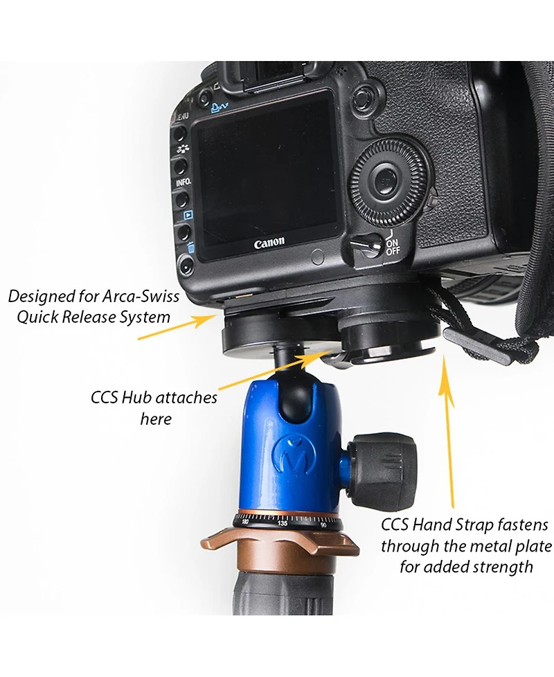 Cotton Carrier Universal Adapter Plate
