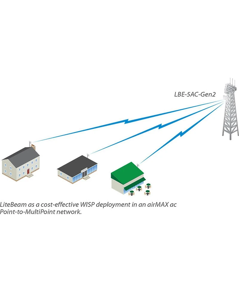 Ubiquiti Networks LiteBeam Ac Gen 2 5GHz 2x2 Mimo airMAX ac Cpe Device with InnerFeed Technology, Gigabit Ethernet, 23dBi Gain
