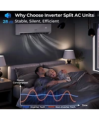 Costway 18000 Btu Mini Split Air Conditioner and Heater 25 SEER2 208-230V Ac Unit