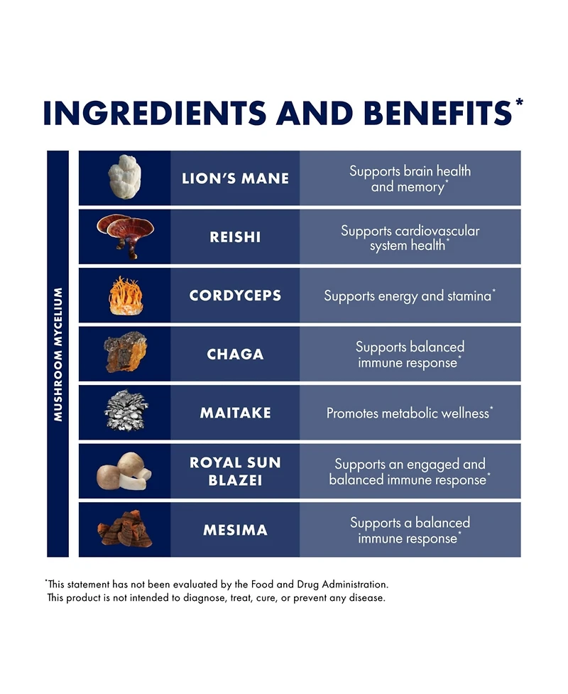 Host Defense Stamets 7 Mushroom Powder