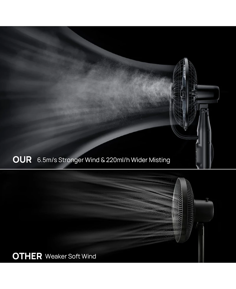 Cowin Mist Fan for Bedroom Misting Fan Oscillating Standing Fan Quiet Floor Fan Pedestal Fan for Room 9 Speeds 3 modes 7H Timer