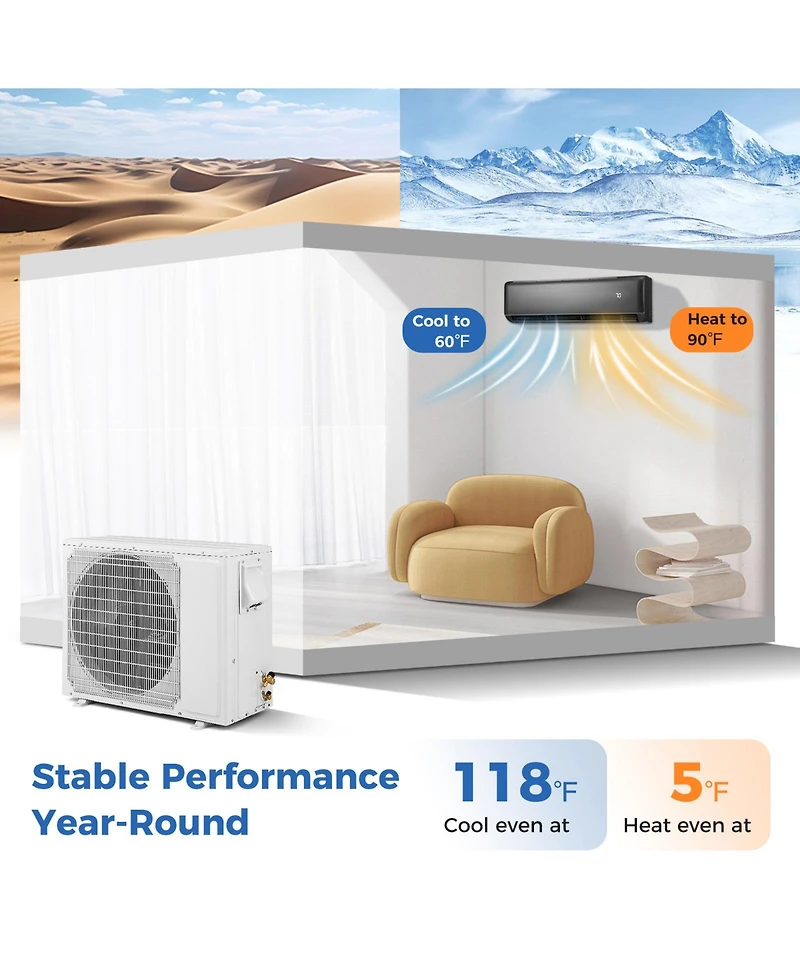 Gymax Btu Mini Split Air Conditioner and Heater 21 SEER2 208-230V Ac Unit