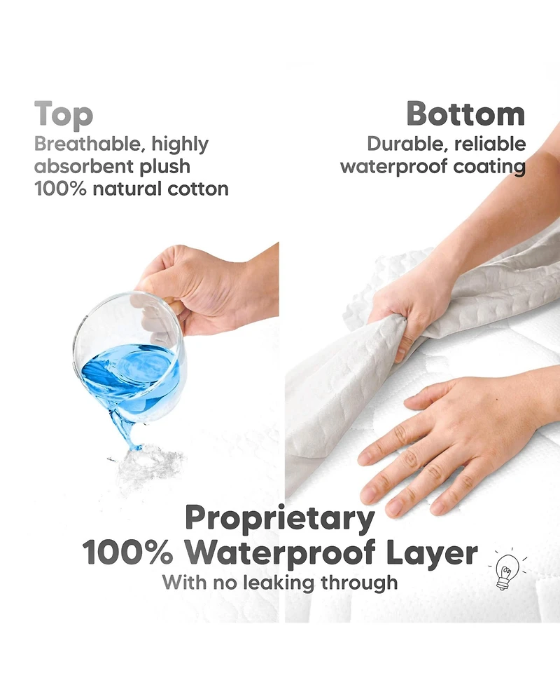 KeaBabies Protect+ Waterproof Bassinet Mattress Protector, Mavy Bassinet Waterproof Cover for Halo BassiNest Swivel Sleeper, 30x18