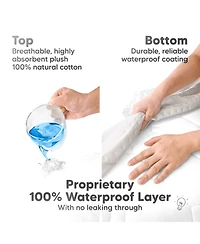 KeaBabies Protect+ Waterproof Bassinet Mattress Protector, Mavy Bassinet Waterproof Cover for Halo BassiNest Swivel Sleeper, 30x18