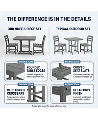 Asagikoiai 3-Piece Hdpe Outdoor Patio Dining Set with 37.8" Table and 2 Chairs, All-Weather Bistro