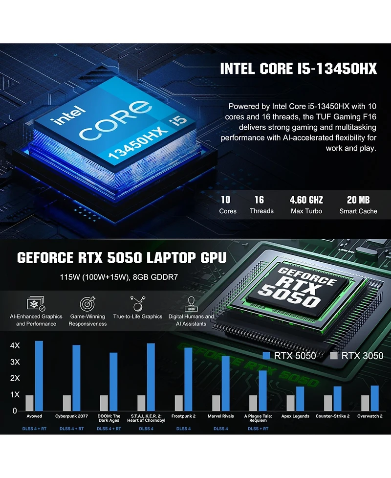 Asus Tuf F16 Traditional Laptop Intel Core i5 16GB Ram Nvidia GeForce Rtx 5050 1TB Ssd Storage Windows 11 Home 165Hz