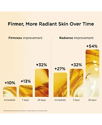 Clarins Double Serum To Firm, Smooth, Boost Radiance & Refine Pores