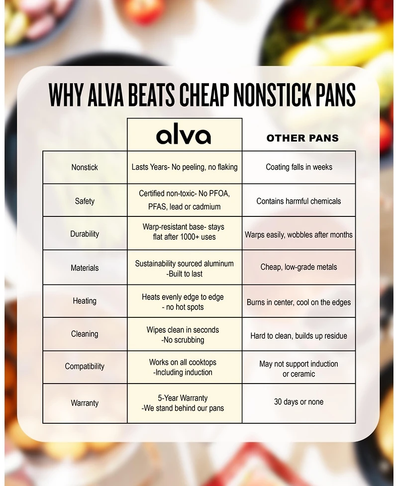 Alva Energy 8-inch Ceramic Nonstick Frying Pan