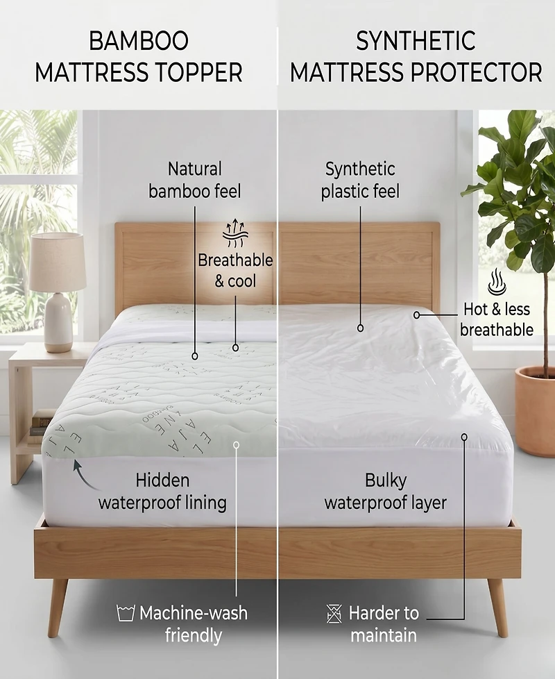 Ella Jayne Allergy-Free Viscose from Bamboo Mattress Protector