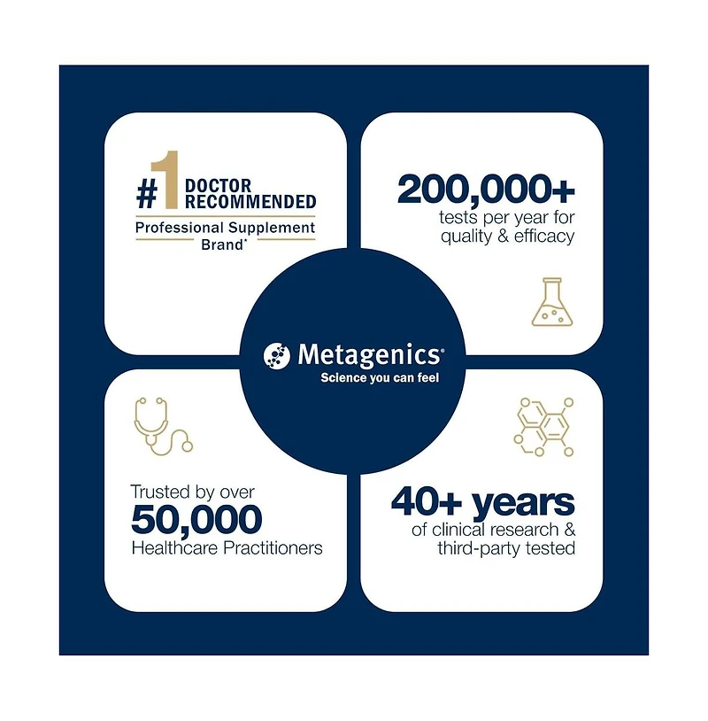 Metagenics OmegaGenics Fish Oil Epa Dha 1000 Milligram 30SG