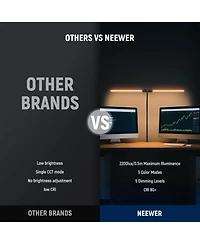Neewer CRI80 Vlog Monitor with 20W, 2200lux, CRI80