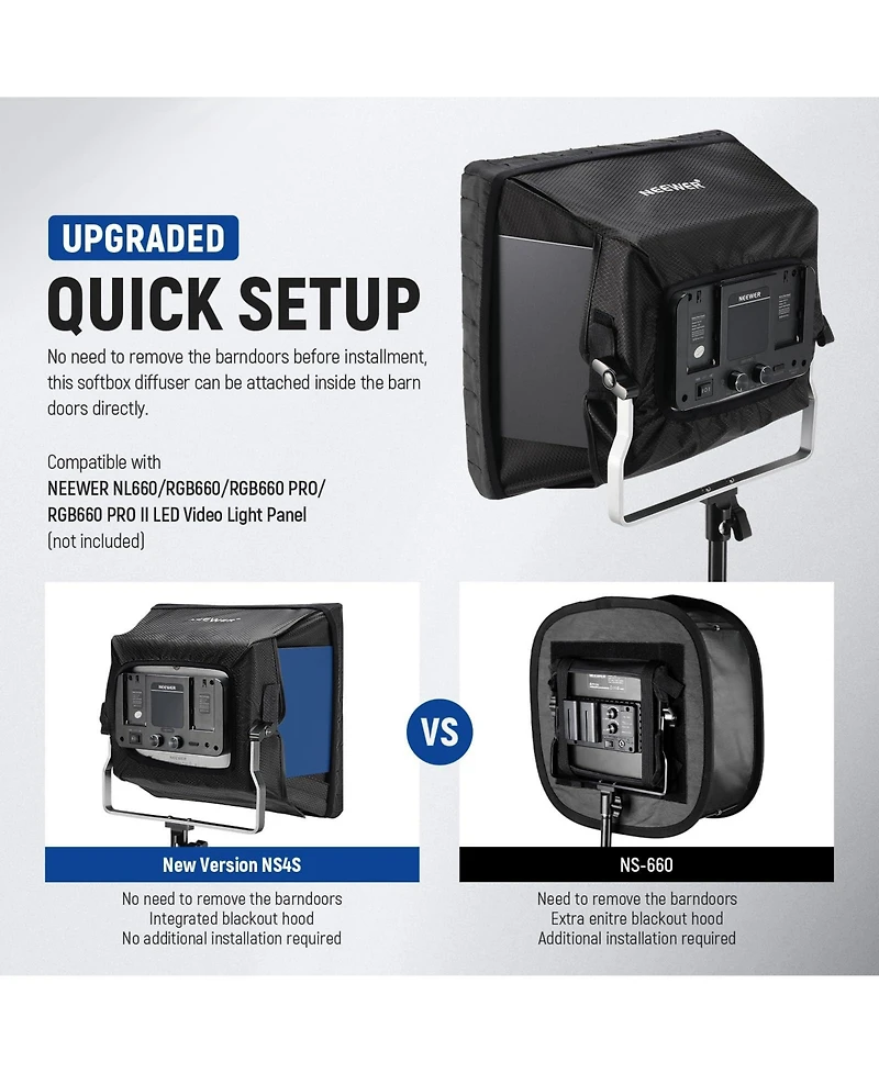Neewer NL660 Softbox with 12.6inch