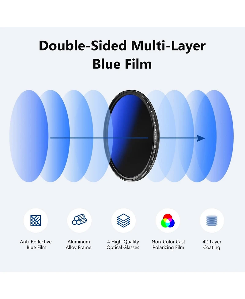 Neewer ND2-ND400 Camera Lens Accessory with ND2, ND400