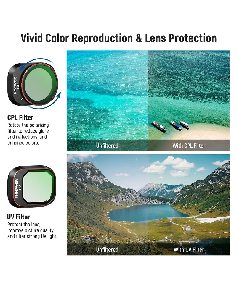 Neewer ND16 Camera Lens Accessory with Cpl, ND16, ND32 for Dji Mini 4 Pro