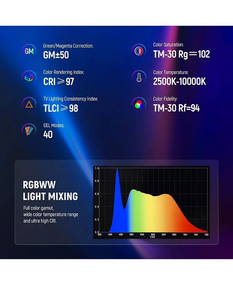 Neewer TL60 Camera Mounting Accessory with 20W, 10000K, CRI97