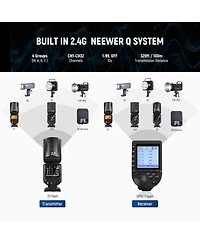 Neewer Z2-n Camera Flash with 3000mAh, Ttl for Nikon Cameras