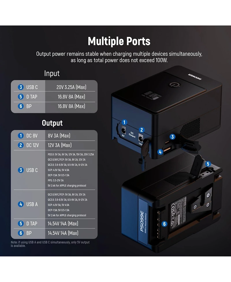 Neewer PS099E Camera Mounting Accessory with 6800mAh, 99Wh for SmallRig Bmpcc 4k 6k