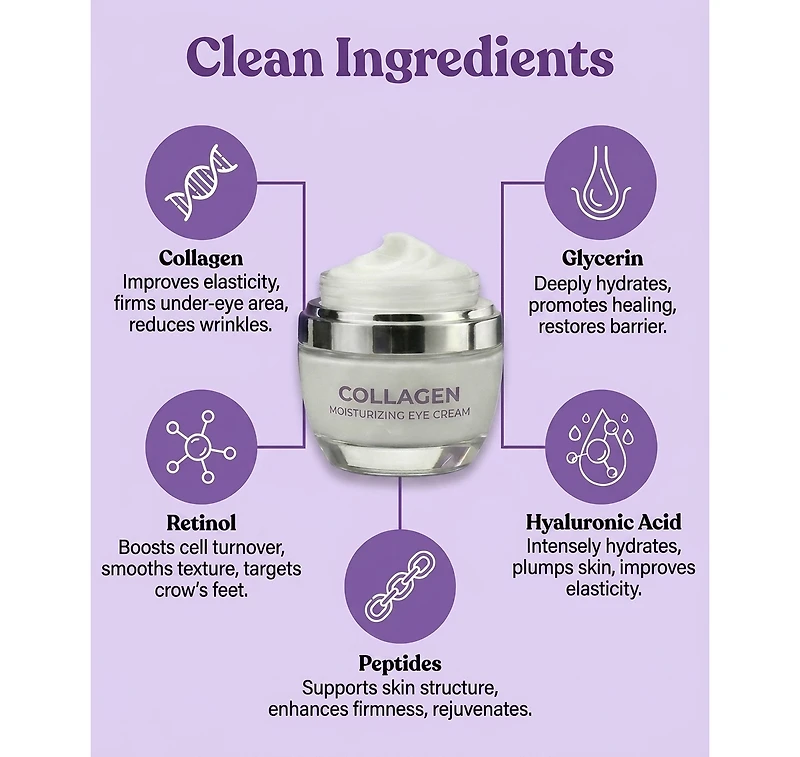 Lovery Collagen Moisturizing Eye Cream - Korean Skincare Firming and Hydrating Anti-Aging Eye Treatment