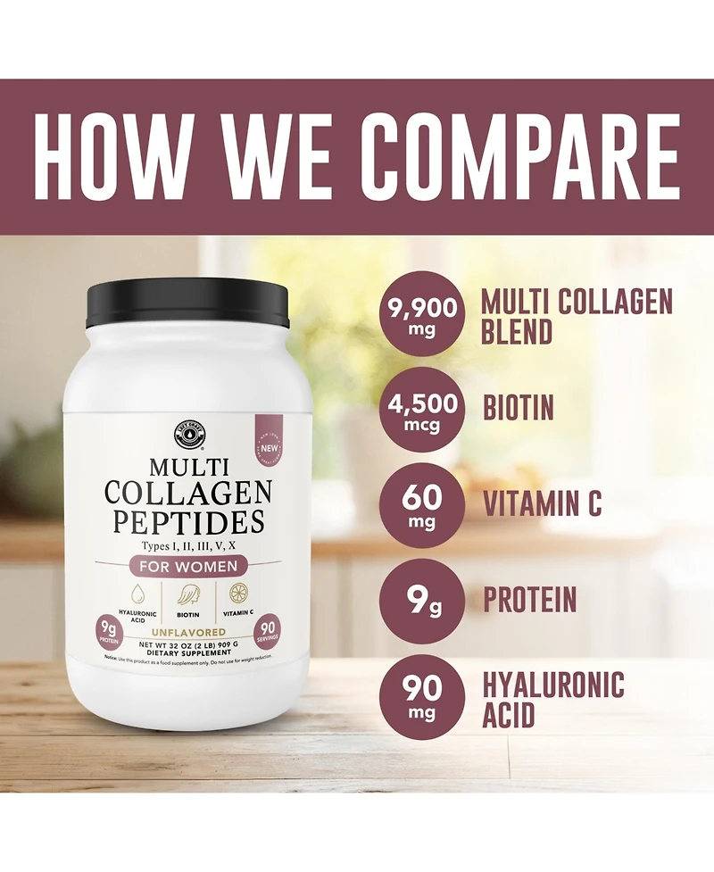 Lcp Multi Collagen Powder with Biotin, Hyaluronic Acid, Vitamin C | Hydrolyzed Collagen Protein Supplement (Types I, Ii, Iii, V, X). Hair,Skin, Nails
